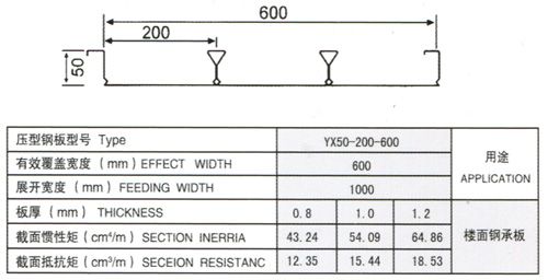 yx50-200-600型压型板