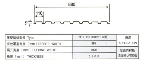 yx12-110-880（v-110）型压型板