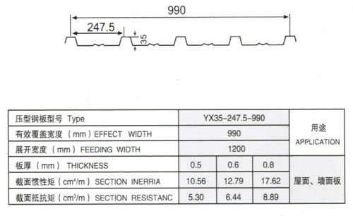 YX35-247.5-990型压型板